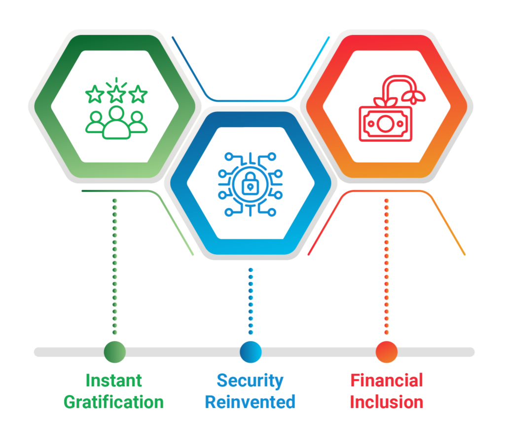 Transforming SA Payments Infographic 3